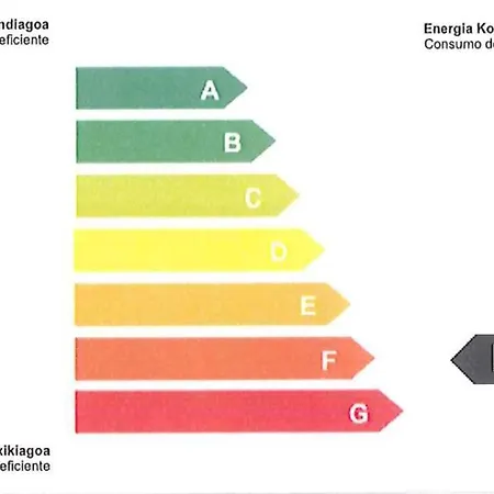 Residencia Universitaria Resa Blas De Otero Daire
