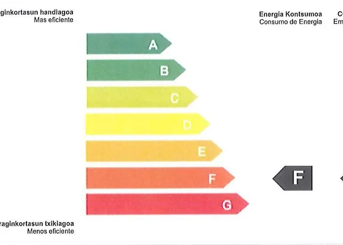 Residencia Universitaria Resa Blas De Otero Апартаменты